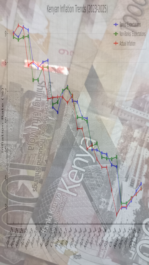 Kenyan Inflation Trends