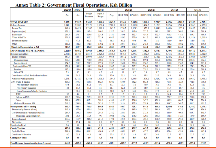 Kenya’s Soaring Debt: A Nation on the Edge